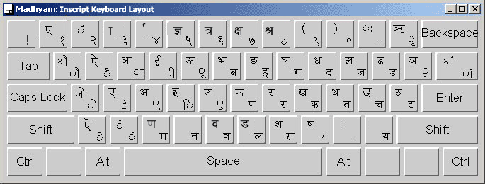 Layout Of Remington Keyboard Used By Madhyam
